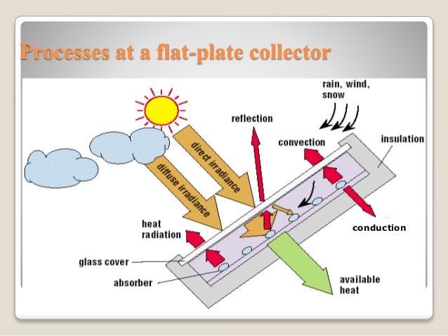 liquid flat plate collector pdf