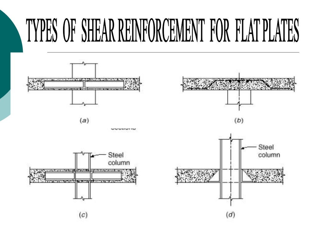 Flat plate slab design (10.01.03.052)