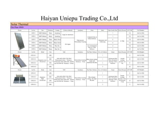 Haiyan Uniepu Trading Co.,Ltd
Solar Thermal
Flat Plate SWH
       Picture    Cat.No.        Size          Thickness     Coating       Collector Material        Insulation               Glass                Back           Pipes Inside Panel Resist Pressure QTY/20P     Fob Shanghai

                 UPFP-1     2000*1060mm         70mm        Anodizing                                                                                                     7                               176    Ask For Offer
                                                                         Copper & Aluminium
                 UPFP-2     2000*1060mm         80mm        Anodizing                                                                                                     7                               152    Ask For Offer
                                                                                                                       Tempered Glass at
                                                                                                                       4.0mm thickness
                 UPFP-3     2000*1060mm         70mm       Black Chrom                                                                                                    8                               176    Ask For Offer
                                                                                                    High pressure                             Aluminium with
                                                                                                                                                                                          8-12Bar
                                                                                                Polyurethane Foaming                            Embossing
                 UPFP-4     2000*1060mm         80mm       Black Chrom                                                                                                    8                               152    Ask For Offer
                                                                              All Copper
                 UPFP-5     2000*1060mm         70mm        Blue Nitr.                                                 Low irontempered                                   8                               176    Ask For Offer
                                                                                                                        Glass at 3.2mm
                 UPFP-6     2000*1060mm         80mm        Blue Nitr.                                                     thickness                                      8                               152    Ask For Offer

       Picture    Cat.No.        Mode            Liter                    Tank                       Insulation        Flat Flate Collector   No.s of Collector        Frame           Resist Pressure QTY/20P   Fob Shanghai

                 UPFS-N-1                        100L                                                                                                1                                                    35     Ask For Offer

                                                                outer tank within Color Steel                                                                     Galvanized Steel         Normal                Ask For Offer
                 UPFS-N-2                        200L                                                               Black chrom coating,             1                                                    30
                            Integrative non-                 Plate(enamal white)，Thickness： Polyurethane Foaming                                                  Plate with plastic      working
                                                                                                                        Copper and
                              Pressurized                  0.4mm;inner tank within tank: stainless ,Thickness：55mm;                                               spraying,1.4mm        pressure: 0.4
                 UPFS-N-3                        250L                                                               aluminium flat plate             2                                                    21     Ask For Offer
                                                           steel SUS304-2B; Thickness：0.4mm;                                                                          thickness              bar

                 UPFS-N-4                        300L                                                                                                2                                                    20     Ask For Offer

       Picture    Cat.No.        Mode            Liter                    Tank                       Insulation        Flat Flate Collector   No.s of Collector        Frame           Resist Pressure QTY/20P   Fob Shanghai

                 UPFS-P-1                        100L                                                                                                1                                                    31     Ask For Offer
                                                                                                                                                                                           Normal
                                                                 outer tank within Color Steel                                                                    Galvanized Steel                               Ask For Offer
                 UPFS-P-2     Integrative        200L                                                                 Blue nitrogen                  1                                    working         25
                                                              Plate(enamal white)，Thickness： Polyurethane Foaming                                                 Plate with plastic
                                 High-                                                                              coating, All copper                                                pressure: 6 bar;
                                                           0.4mm;inner tank within tank: stainless ,Thickness：55mm;                                               spraying,1.4mm
                 UPFS-P-3     Pressurized        250L                                                                    flat plate                  2                                  Test pressure:    19     Ask For Offer
                                                            steel SUS304-2B; Thickness：1.2mm;                                                                         thickness
                                                                                                                                                                                           12 bar

                 UPFS-P-4                        300L                                                                                                2                                                    17     Ask For Offer
 