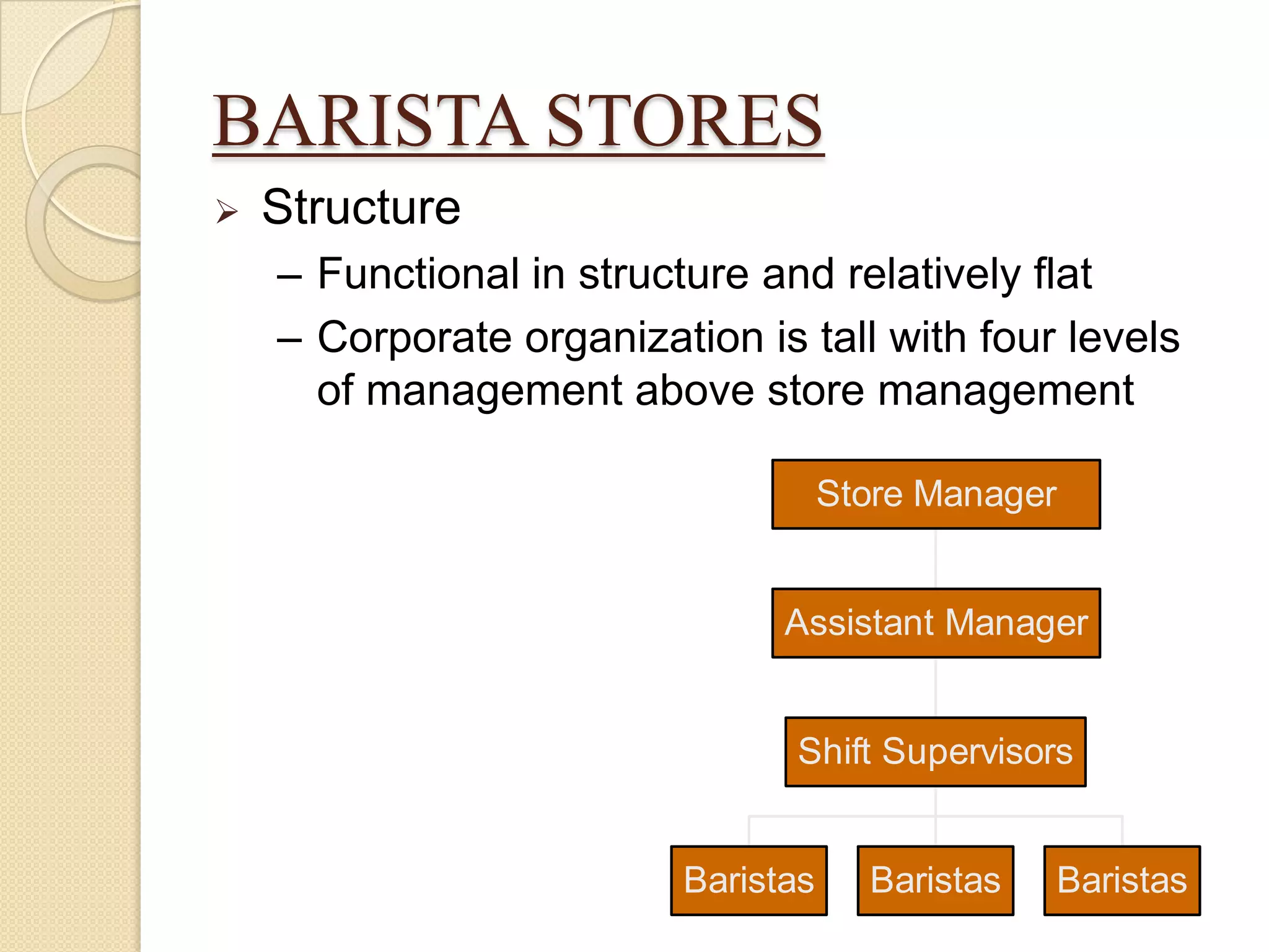 BARISTA STORES
   Structure
    – Functional in structure and relatively flat
    – Corporate organization is tall with four levels
      of management above store management

                                     Store Manager


                                Assistant Manager


                                Shift Supervisors


                          Baristas     Baristas   Baristas
 