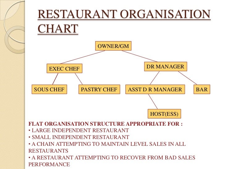 restaurant organizational charts