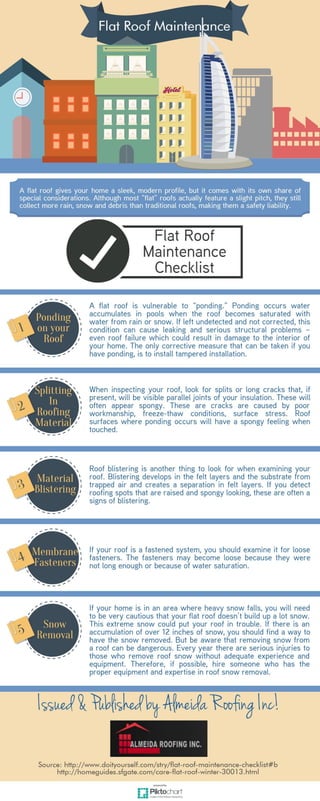 Flat Roof Maintenance Checklist 