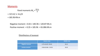 Moments
Panel moments Mo =
𝑊𝐿𝑛
8
= 323.42 × 4.6/8
= 185.96 KN.m
Negative moment = 0.65 × 185.96 = 120.87 KN.m
Positive moment = 0.35 × 185.96 = 65.086 KN.m
Column strip Middle strip
Negative moment 0.75×120.87= 90.65 30.22
Positive moment 0.60×65.086 = 39.051 26.03
Distribution of moment
 