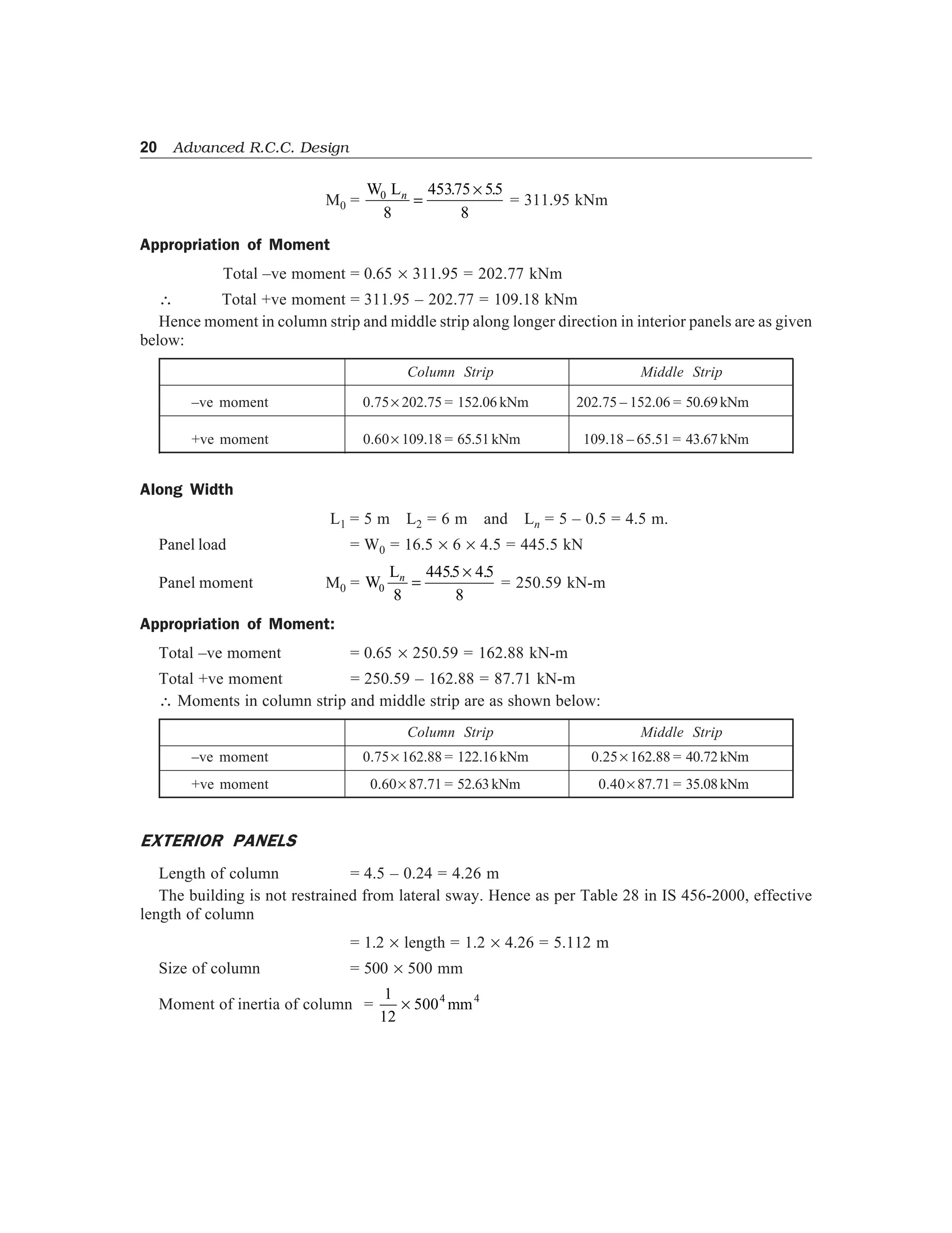 20 Advanced R.C.C. Design
M0 =
W L0
8
45375 55
8
n
=
´. .
= 311.95 kNm
Appropriation of Moment
Total –ve moment = 0.65 ´ 311.95 = 202.77 kNm
 Total +ve moment = 311.95 – 202.77 = 109.18 kNm
Hence moment in column strip and middle strip along longer direction in interior panels are as given
below:
Column Strip Middle Strip
–ve moment 0.75´ 202.75 = 152.06 kNm 202.75 – 152.06 = 50.69kNm
+ve moment 0.60´ 109.18 = 65.51kNm 109.18 – 65.51 = 43.67kNm
Along Width
L1 = 5 m L2 = 6 m and Ln = 5 – 0.5 = 4.5 m.
Panel load = W0 = 16.5 ´ 6 ´ 4.5 = 445.5 kN
Panel moment M0 = W
L
0
8
4455 45
8
n
=
´. .
= 250.59 kN-m
Appropriation of Moment:
Total –ve moment = 0.65 ´ 250.59 = 162.88 kN-m
Total +ve moment = 250.59 – 162.88 = 87.71 kN-m
 Moments in column strip and middle strip are as shown below:
Column Strip Middle Strip
–ve moment 0.75´ 162.88 = 122.16 kNm 0.25´ 162.88 = 40.72kNm
+ve moment 0.60´ 87.71 = 52.63kNm 0.40´ 87.71 = 35.08kNm
EXTERIOR PANELS
Length of column = 4.5 – 0.24 = 4.26 m
The building is not restrained from lateral sway. Hence as per Table 28 in IS 456-2000, effective
length of column
= 1.2 ´ length = 1.2 ´ 4.26 = 5.112 m
Size of column = 500 ´ 500 mm
Moment of inertia of column =
1
12
5004 4
× mm
 
