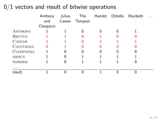 0/1 vectors and result of bitwise operations
Anthony Julius The Hamlet Othello Macbeth . . .
and Caesar Tempest
Cleopatra
Anthony 1 1 0 0 0 1
Brutus 1 1 0 1 0 0
Caesar 1 1 0 1 1 1
Calpurnia 0 1 0 0 0 0
Cleopatra 1 0 0 0 0 0
mercy 1 0 1 1 1 1
worser 1 0 1 1 1 0
. . .
result: 1 0 0 1 0 0
14 / 60
 