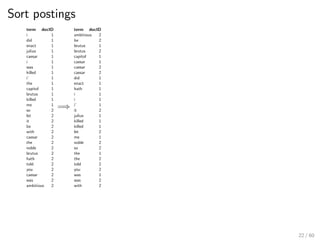 Sort postings
term docID
i 1
did 1
enact 1
julius 1
caesar 1
i 1
was 1
killed 1
i’ 1
the 1
capitol 1
brutus 1
killed 1
me 1
so 2
let 2
it 2
be 2
with 2
caesar 2
the 2
noble 2
brutus 2
hath 2
told 2
you 2
caesar 2
was 2
ambitious 2
=⇒
term docID
ambitious 2
be 2
brutus 1
brutus 2
capitol 1
caesar 1
caesar 2
caesar 2
did 1
enact 1
hath 1
i 1
i 1
i’ 1
it 2
julius 1
killed 1
killed 1
let 2
me 1
noble 2
so 2
the 1
the 2
told 2
you 2
was 1
was 2
with 2
22 / 60
 