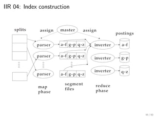 IIR 04: Index construction
master
assign
map
phase
reduce
phase
assign
parser
splits
parser
parser
inverter
postings
inverter
inverter
a-f
g-p
q-z
a-f g-p q-z
a-f g-p q-z
a-f
segment
files
g-p q-z
44 / 60
 