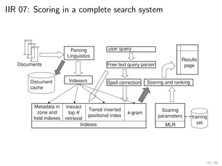 IIR 07: Scoring in a complete search system
Documents
Document
cache
Indexes
k-gram
Scoring
parameters
MLR
training
set
Results
page
Indexers
Parsing
Linguistics
user query
Free text query parser
Spell correction Scoring and ranking
Tiered inverted
positional index
Inexact
top K
retrieval
Metadata in
zone and
field indexes
47 / 60
 