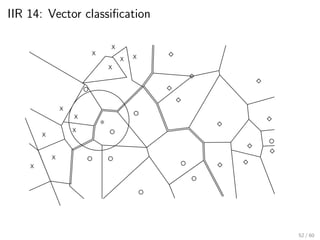 IIR 14: Vector classification
X
X
X
X
X
X
X
X
X
X
X
∗
52 / 60
 