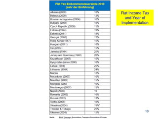 Flat Income Tax
                                    and Year of
                                  Implementation




Taxpayers Association of Europe               10
 