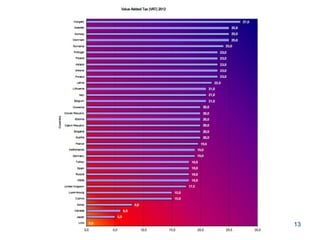 Taxpayers Association of Europe   13
 