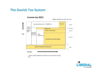 The Danish Tax System
 