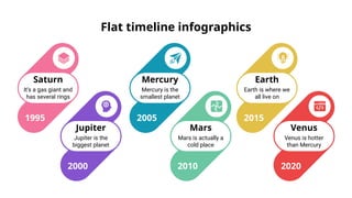 Flat Timeline Infographics by Slidesgo.pptx