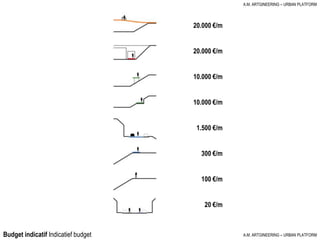 Budget indicatif Indicatief budget
20.000 €/m
20.000 €/m
10.000 €/m
10.000 €/m
1.500 €/m
300 €/m
100 €/m
20 €/m
A.M. ARTGINEERING – URBAN PLATFORM
A.M. ARTGINEERING – URBAN PLATFORM
 