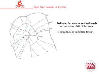 Cycling on flat lanes on approach roads
… but cars take up 80% of the space
=> cancelling one traffic lane for cars
Cycle Express Lanes in Brussels
 