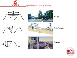 Bridge
CycleTrampe
Elevator
Cycle Express Lanes in Brussels
 