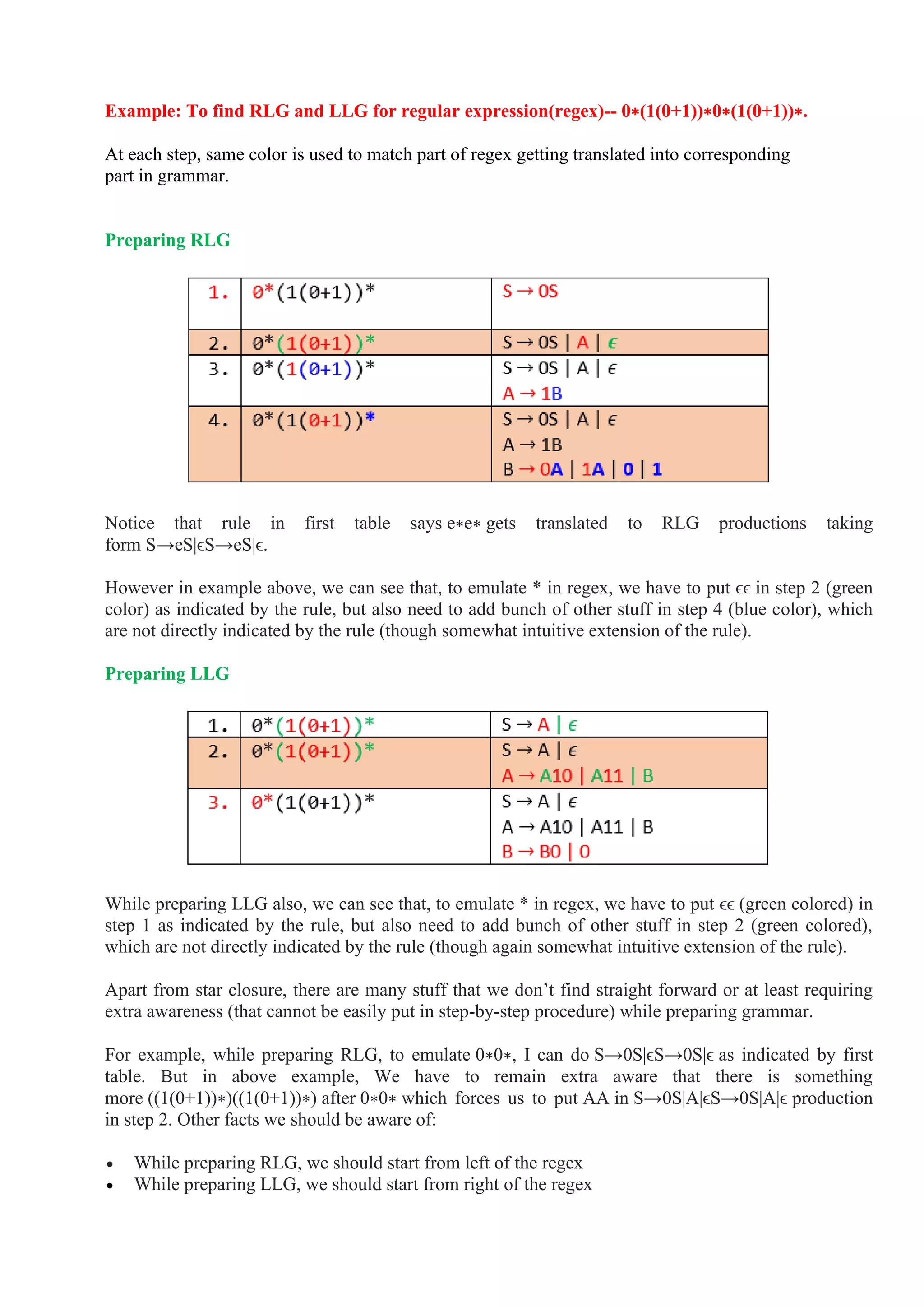 Example: To find RLG and LLG for regular expression(regex)-- 0∗(1(0+1))∗0∗(1(0+1))∗.
At each step, same color is used to match part of regex getting translated into corresponding
part in grammar.
Preparing RLG
Notice that rule in first table says e∗e∗ gets translated to RLG productions taking
form S→eS|ϵS→eS|ϵ.
However in example above, we can see that, to emulate * in regex, we have to put ϵϵ in step 2 (green
color) as indicated by the rule, but also need to add bunch of other stuff in step 4 (blue color), which
are not directly indicated by the rule (though somewhat intuitive extension of the rule).
Preparing LLG
While preparing LLG also, we can see that, to emulate * in regex, we have to put ϵϵ (green colored) in
step 1 as indicated by the rule, but also need to add bunch of other stuff in step 2 (green colored),
which are not directly indicated by the rule (though again somewhat intuitive extension of the rule).
Apart from star closure, there are many stuff that we don’t find straight forward or at least requiring
extra awareness (that cannot be easily put in step-by-step procedure) while preparing grammar.
For example, while preparing RLG, to emulate 0∗0∗, I can do S→0S|ϵS→0S|ϵ as indicated by first
table. But in above example, We have to remain extra aware that there is something
more ((1(0+1))∗)((1(0+1))∗) after 0∗0∗ which forces us to put AA in S→0S|A|ϵS→0S|A|ϵ production
in step 2. Other facts we should be aware of:
• While preparing RLG, we should start from left of the regex
• While preparing LLG, we should start from right of the regex
 