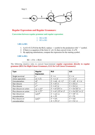 Step 3:
Regular Expressions and Regular Grammars:
Conversion between regular grammar and regular expression:
1. RG to RE
2. RE to RG
1.RG to RE:
1. Let G=(V,T,P,S) be the RLG, replace → symbol in the production with ‘=’ symbol.
2. If there is a equation of the form A= aA | b, then convert it into A=a*b
3. By applying substitutions, compute the expression for the starting symbol.
2.RE to RG:
RE → FA → RLG
-----------------------------------------------------------------------------------------------------------
The following intuitive rules to convert basic/minimal regular expressions directly to regular
grammar (RLG for Right Linear Grammars, LLG for Left Linear Grammars):
 