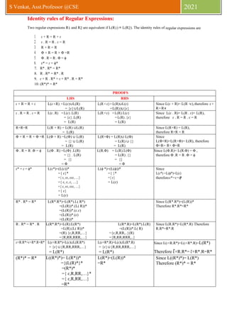 S Venkat, Asst.Professor @CSE 2021
Identity rules of Regular Expressions:
Two regular expressions R1 and R2 are equivalent if L(R1) = L(R2). The identity rules of regular expressions are
1. ɛ + R = R + ɛ
2. ɛ . R = R . ɛ = R
3. R + R = R
4. Φ + R = R + Φ =R
5. Φ . R = R . Φ = ϕ
6. ɛ* = ɛ = ϕ*
7. R* . R* = R*
8. R . R* = R* . R
9. ɛ + R . R* = ɛ + R* . R = R*
10. (R*)* = R*
PROOFS
LHS RHS
ɛ + R = R + ɛ L(ɛ+R) =L(ɛ)∪L(R)
= {ɛ}∪L(R)
L(R+ɛ) =L(R)∪L(ɛ)
=L(R))∪{ɛ}
Since L(ɛ + R)= L(R +ɛ),therefore ɛ+
R=R+
ɛ
ɛ . R = R . ɛ = R L(ɛ. R) =L(ɛ).L(R)
= {ɛ}.L(R)
= L(R)
L(R+ɛ) =L(R).L(ɛ)
=L(R).{ɛ}
= L(R)
Since L(ɛ . R)= L(R . ɛ)= L(R),
therefore ɛ . R = R . ɛ = R
R+R=R L(R + R) = L(R) ∪L(R)
= L(R)
Since L(R+R) = L(R),
therefore R+R = R
Φ + R = R + Φ =R L(Φ + R) =L(Φ) ∪ L(R)
= {} ∪ L(R)
= L(R)
L(R+Φ) = L(R)∪ L(Φ)
= L(R) ∪ {}
= L(R)
Since
L(Φ+R)=L(R+Φ)= L(R), therefore
Φ+R= R+ Φ=R
Φ . R = R .Φ = ϕ L(Φ . R) =L(Φ) .L(R)
= {} . L(R)
= {}
= Φ
L(R.Φ) = L(R).L(Φ)
= L(R) .{}
= {}
= Φ
Since L(Φ.R)= L(R.Φ) = Φ ,
therefore Φ .R = R .Φ = ϕ
ɛ* = ɛ = ϕ* L(ɛ*)=(L(ɛ))*
={ ɛ}*
={ ɛ, ɛɛ, ɛɛɛ, …}
={ ɛ, ɛ, ɛ, …}
={ ɛ, ɛɛ, ɛɛɛ, …}
={ ɛ}
= L(ɛ)
L(ϕ *)=(L(ϕ))*
={ }*
={ ɛ}
= L(ɛ)
Since
L(ɛ*) =L(ϕ*)=L(ɛ)
thereforeɛ*=ɛ=ϕ
*
R* . R* = R* L(R*.R*)=L(R*).L( R*)
=(L(R))*.(L( R))*
=(L(R))*.(ɛ.ɛ)
=(L(R))*.(ɛ)
=(L(R))*
Since L(R*.R*)=(L(R))*
Therefore R*.R*=R*
R . R* = R* . R L(R*.R*)=L(R).L(R*)
=L(R).(L( R))*
=(R).{ɛ,R,RR,…}
={R,RR,RRR,…}
L(R*.R)=L(R*).L(R)
=(L(R))*.L( R)
={ɛ,R,RR,..}(R)
={R,RR,RRR,..}
Since L(R.R*)=L(R*.R) Therefore
R.R*=R*.R
ɛ+R.R*=ɛ+R*.R=R* L(ɛ+R.R*)=L(ɛ)∪L(R.R*)
= {ɛ}∪{R,RR,RRR,…}
= L(R*)
L(ɛ+R*.R)=L(ɛ)∪L(R*.R)
= {ɛ}∪{R,RR,RRR,…}
= L(R*)
Since L(ɛ+R.R*)=L(ɛ+R*.R)=L(R*)
Therefore ɛ+R.R*= ɛ+R*.R=R*
(R*)* = R* L((R*)*)= L(R*))*
={(L(R)*}*
=(R*)*
={ ɛ,R,RR,…}*
={ ɛ,R,RR,…}
=R*
L(R*)=(L(R))*
=R*
Since L((R*)*)= L(R*)
Therefore (R*)* = R*
 