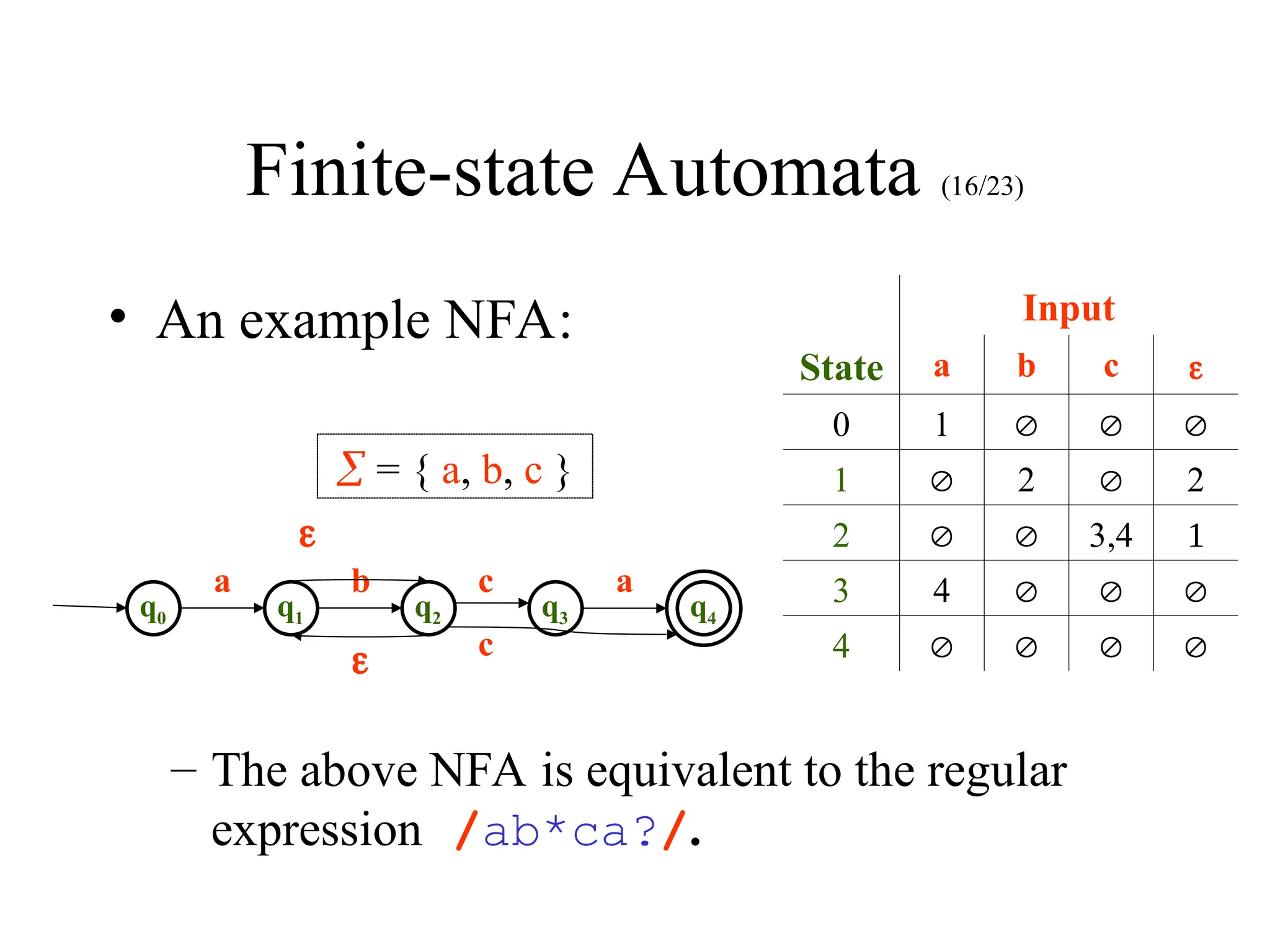 Finite-state Automata (16/23)
• An example NFA:
q0 q1 q2 q3 q4
 = { a, b, c }
a b c a


c
State
Input
a b c 
0 1   
1  2  2
2   3,4 
3 4   
4    
– The above NFA is equivalent to the regular
expression /ab*ca?/.
 