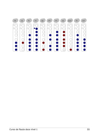 Curso de flauta doce nível 1 55
la re fa re do sib mi mi do# fa sol
 