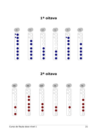 1ª oitava
2ª oitava
Curso de flauta doce nível 1 21
do mi sol la re fa
do mi sol la re fa
 