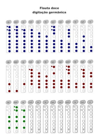 do do# re re# mi fa fa# sol sol# la la# si
do do# re re# mi fa fa# sol sol# la la# si
do do# re re# mi fa fa# sol sol# la la# si
Flauta doce
digitação germânica
 