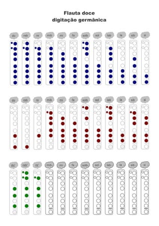 do reb re mib mi fa solb sol lab la sib si
do reb re mib mi fa solb sol lab la sib si
mib mi fa solb sol lab la sib si
Flauta doce
digitação germânica
do' reb' re'
 