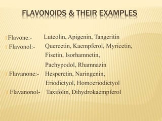 FLAVONOIDS & THEIR EXAMPLES
🞭 Flavone:-
🞭 Flavonol:-
Luteolin, Apigenin, Tangeritin
Quercetin, Kaempferol, Myricetin,
Fisetin, Isorhamnetin,
Pachypodol, Rhamnazin
🞭 Flavanone:- Hesperetin, Naringenin,
Eriodictyol, Homoeriodictyol
🞭 Flavanonol- Taxifolin, Dihydrokaempferol
 