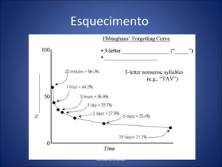 Esquecimento  Humberto Crivellari 3-letter nonsense syllables (e.g., “ TAV ”) 