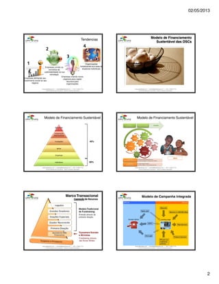 02/05/2013
2
www.aderelang.com — contato@aderelang.com — +55 11 3230 7710
© 2012 Ader&Lang Consultoria. Todos os direitos reservados.
TendenciasTendencias
Empresas criando novos
negócios para captar
recursos para
organizações
Empresas unindo os
conceitos de
sustentabilidade na sua
estrategia
Empresas alinhando seu
investimento social ao seu
negócio
Organizações
fortalecendo sua base de
doadores individuais.
1111
2222
3333
4444
www.aderelang.com — contato@aderelang.com — +55 11 3230 7710
© 2012 Ader&Lang Consultoria. Todos os direitos reservados.
www.aderelang.com — contato@aderelang.com — +55 11 3230 7710
© 2012 Ader&Lang Consultoria. Todos os direitos reservados.
Modelo de Financiamento SustentávelModelo de Financiamento Sustentável
Governos
Cooperação
Internacional
Fundações
Igreja
Empresas
Indivíduos 60%
40%
www.aderelang.com — contato@aderelang.com — +55 11 3230 7710
© 2012 Ader&Lang Consultoria. Todos os direitos reservados.
Modelo de Financiamento SustentávelModelo de Financiamento Sustentável
www.aderelang.com — contato@aderelang.com — +55 11 3230 7710
© 2012 Ader&Lang Consultoria. Todos os direitos reservados.
www.aderelang.com — contato@aderelang.com — +55 11 3230 7710
© 2012 Ader&Lang Consultoria. Todos os direitos reservados.
 