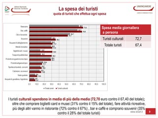 La spesa dei turisti

quota di turisti che effettua ogni spesa

Spesa media giornaliera
a persona
Turisti culturali

72,7
...