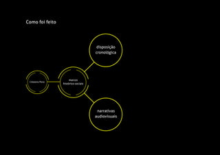 Cidadania Plena
narrativas
audiovisuais
disposição
cronológica
marcos
histórico-sociais
Como foi feito
 