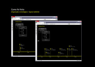 Como foi feito
disposição cronológica - layout website
 