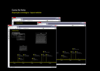 Como foi feito
disposição cronológica - layout website
 
