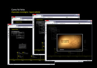 Como foi feito
disposição cronológica - layout website
 