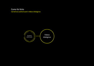 Vídeos
dialógicos
narrativas
audiovisuais
Como foi feito
narrativas audiovisuais/ vídeos dialógicos
 