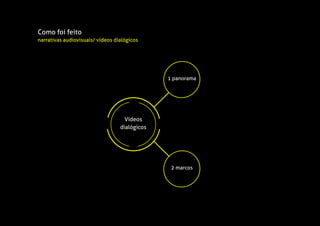 1 panorama
2 marcos
Vídeos
dialógicos
Como foi feito
narrativas audiovisuais/ vídeos dialógicos
 