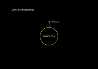Cidadania Plena
T.H. Marshall
Com o que trabalhamos
 