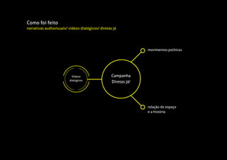 Vídeos
dialógicos
Campanha
Diretas já!
relação do espaço
e a história
movimentos políticos
narrativas audiovisuais/ vídeos dialógicos/ diretas já
Como foi feito
 