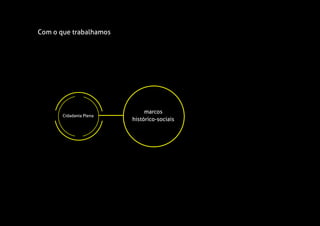 Cidadania Plena
marcos
histórico-sociais
Com o que trabalhamos
 