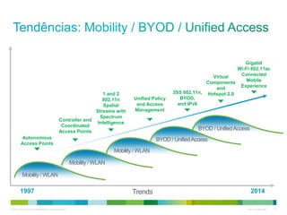 © 2010 Cisco and/or its affiliates. All rights reserved. Cisco Confidential 10
Trends 20141997
BYOD / UnifiedAccess
BYOD / UnifiedAccess
Mobility / WLAN
Mobility / WLAN
Mobility / WLAN
Gigabit
Wi-Fi 802.11ac
Connected
Mobile
Experience
Virtual
Components
and
Hotspot 2.03SS 802.11n,
BYOD,
and IPv6
Unified Policy
and Access
Management
1 and 2
802.11n
Spatial
Streams with
Spectrum
Intelligence
Controller and
Coordinated
Access Points
Autonomous
Access Points
 