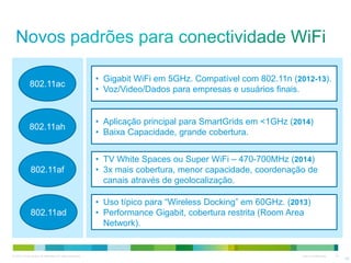 © 2010 Cisco and/or its affiliates. All rights reserved. Cisco Confidential 14
802.11ah
802.11af
802.11ad
802.11ac
14
• Gigabit WiFi em 5GHz. Compatível com 802.11n (2012-13).
• Voz/Video/Dados para empresas e usuários finais.
• Aplicação principal para SmartGrids em <1GHz (2014)
• Baixa Capacidade, grande cobertura.
• TV White Spaces ou Super WiFi – 470-700MHz (2014)
• 3x mais cobertura, menor capacidade, coordenação de
canais através de geolocalização.
• Uso típico para “Wireless Docking” em 60GHz. (2013)
• Performance Gigabit, cobertura restrita (Room Area
Network).
 