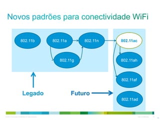 © 2010 Cisco and/or its affiliates. All rights reserved. Cisco Confidential 16
802.11b 802.11a
802.11g
802.11n
802.11ah
802.11af
802.11ad
FuturoLegado
802.11ac
16
 