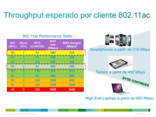 © 2010 Cisco and/or its affiliates. All rights reserved. Cisco Confidential 25
Smartphones a partir de 210 Mbps
Tablets a partir de 460 Mbps
High End Laptops a partir de 680 Mbps
802.11ac Performance Table
 
