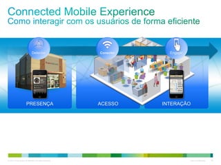 © 2010 Cisco and/or its affiliates. All rights reserved. Cisco Confidential 35
PRESENÇA ACESSO INTERAÇÂO
Detectar Conectar Engajar
 