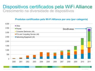 © 2010 Cisco and/or its affiliates. All rights reserved. Cisco Confidential 4
Crescimento na diversidade de dispositivos
Produtos certificados pela Wi-Fi Alliance por ano (por categoria)
 