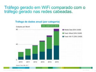 © 2010 Cisco and/or its affiliates. All rights reserved. Cisco Confidential 5
Tráfego de dados anual (por categoria)
5
 