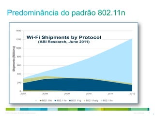 © 2010 Cisco and/or its affiliates. All rights reserved. Cisco Confidential 6
6
 