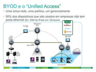 © 2010 Cisco and/or its affiliates. All rights reserved. Cisco Confidential 7
• Uma única rede, uma política, um gerenciamento
• 50% dos dispositivos que são usados em empresas não tem
porta ethernet (Ex: 55M de iPads em 18meses).
Good
 